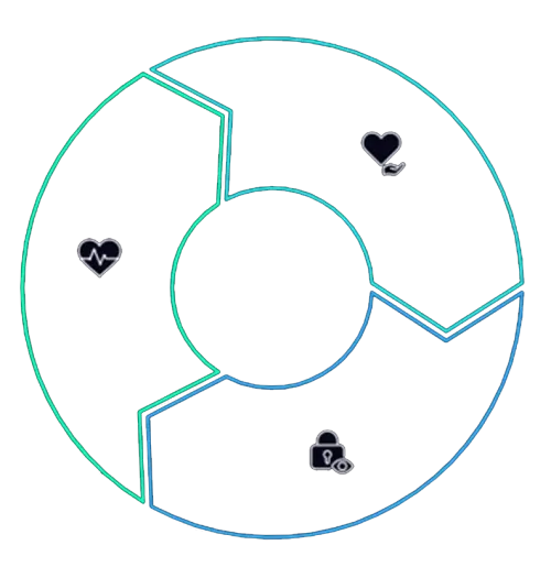 A diagram showing the cycle of hyper-personalization with icons for preferences, partnership, and ethics.